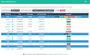 Eth Price Charts Crypto Mining Blog