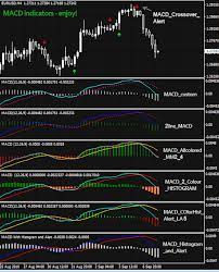 Macd Technical Indicator For Metatrader Free Download Forex Technical Forex Currency