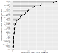 To view current job opportunities in russia, belarus or kazakhstan, please click here (in russian). Data Science Jobs Report 2019 Python Way Up Tensorflow Growing Rapidly R Use Double Sas R Bloggers
