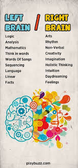 Which Part Of Your Brain Do You Use The Most Right Or Left Right Brain Brain Art Left Vs Right Brain