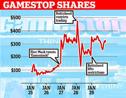 When a stock is very heavily shorted, a rise in its price can force short sellers to get out of their bets. Shares In Gamestop Fall As Rally Cools After 1 600 Gain As Traders Turn Their Sights To Sliver Daily Mail Online