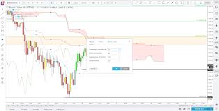 my top 3 favourite indicators for technical analysis of