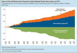 Hedgeye Unlocked Fund Flows Passive Is Massive And