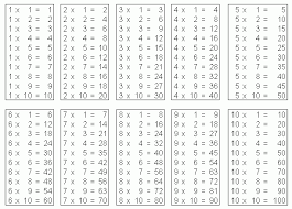 times tables meap preparation grade 4 mathematics kwiznet math science english homeschool aftersch math division worksheets math division math worksheets