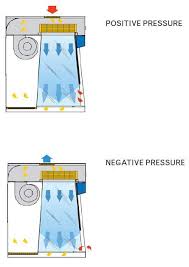 Flowfast V Hotte A Flux Laminaire Verticale