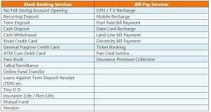 Nict Csp Csp Kiosk Banking Mini Branch Bc Point