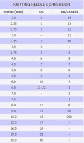 ravelry dalbrecht8s knitting needle conversion chart