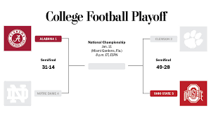 11, 2021, in miami, florida. What To Know About Alabama Ohio State National Championship Game The Washington Post