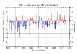 fifty years ago the winter of 1962 1963 in reading