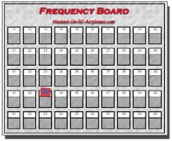 Rc Frequencies For Model Airplanes