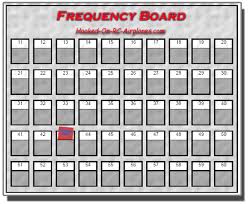 Rc Airplane Radio Systems Explained