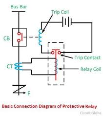 If all relays function independently, what is the probability that a current flows between $a$ and $b$ for the respective circuits? What Are Protective Relays Description Operating Principle Of Protective Relays Circuit Globe