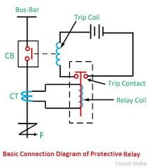 Define leddir trisc3 #define led rc3 #. What Are Protective Relays Description Operating Principle Of Protective Relays Circuit Globe