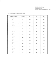 Isotopes And Atomic Mass Worksheet Answer Key As Well As