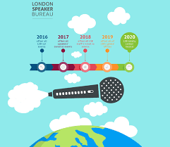 The latest value from 2016 is. Carbon Footprint London Speaker Bureau Asia