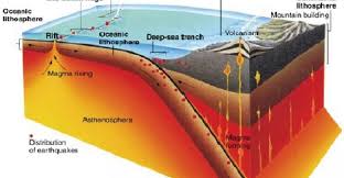 Gempa bumi tektonik juga dapat memicu aktivitas gunung berapi yang menyebabkan gempa vulkanik. Sukabumi Digoyang Gempa 3 9 Magnitudo Metropekanbaru Com