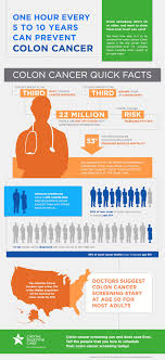 Colon Cancer Facts Free Infographic Cancer Infographic Cancer Facts Colon Cancer Awareness