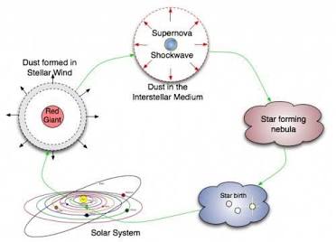 Interstellar medium acting as a dynamic dielectric, AI generated