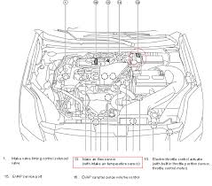 I need to see an engine diagram for a 1996 nissan sentra egr valve and relative emission vacuum lines good day sir, try this link owners manual i hope this will. 2011 Nissan Sentra Engine Diagram Data Wiring Diagram Dear Pipe A Dear Pipe A Vivarelliauto It