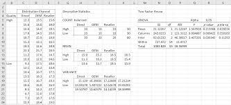 Two Factor Anova Assumptions Real Statistics Using Excel