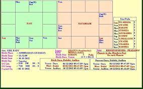 I Want To Know Rashi Of New Born Baby Girl Date 30 10 2012 Time 11 32 My Astrology Signs
