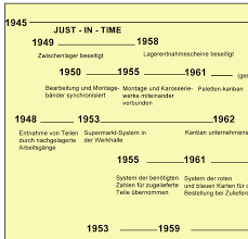 2 arbeitsplan welle beispiel / muster. Https Www Arbeitswissenschaft Net Fileadmin Downloads Angebote Und Produkte Buecher Ifaa 2008 Produktionssysteme Pdf