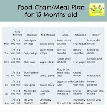 Up To Date Food Chart For Infants In India Toddlers Menu