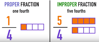 نتیجه جستجوی لغت [improper] در گوگل