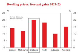 Sydney house prices increasing by up to 19% by the end of the year. Property Market Update Brisbane September 2020 Smart Property Investment