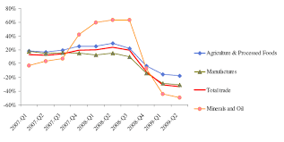 Economic impact and recovery prospects mohamed ariff syarisa yanti abubakar i. Https Unece Org Dam Oes Disc Papers Ece Dp 2010 2 Pdf