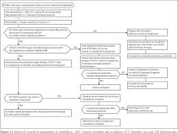 Inhalers and antihistamines won't work. Pdf Emergency Treatment Of Anaphylaxis In Infants And Children Semantic Scholar