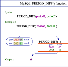 The Difference In Months Between Dates In Mysql Stack Overflow