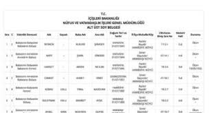 İşte bu konudaki tüm ayrıntılara değineceğiz… E Devlet Alt Ust Soy Belgesinde Rastlanan Ve Sizi Sasirtan Tuhaf Isimler Oldu Mu Kizlarsoruyor