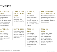 Capacity limits will remain at 25. Bostonbean Coffee Co Prepares For Return To Office Life Boston Business Journal
