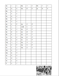 11 experienced hiragana chart empty