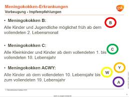 Osterreich Gegen Meningitis Happymomdiary