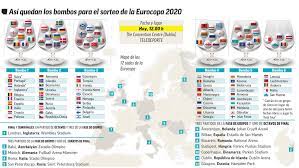 De 11 de junho a 10 de julho de 2021, 24 seleções nacionais vão disputar o campeonato europeu de futebol pelos sucessores de portugal. Eurocopa 2020 Empieza La Eurocopa 2020 Marca Com