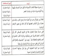 تحضير نص اللغة العربية وتحديات التقدم العلمي والتكنولوجي في اللغة العربية للسنة 4 متوسط الجيل الثاني القانون والتعليم