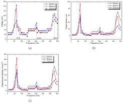 Sensors Free Full Text Comprehensive Analysis Of The