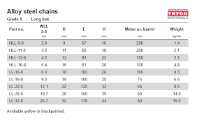 Grade 80 Long Link Chain Yellow