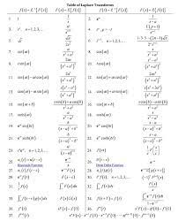 Check spelling or type a new query. Extra Math Table Of Laplace Transforms Facebook
