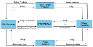 Terjawab • terverifikasi oleh ahli. Pelaku Ekonomi Pengertian Macam Peran Badan Usaha Contoh