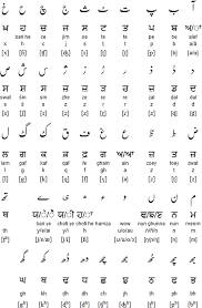 A to z large and small english alphabets hindi pronunciation a. Pin On Sikhi