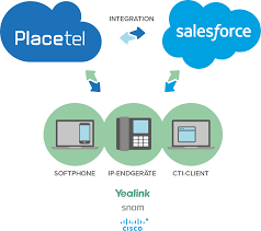 Wir freuen uns auf ihre anfrage! Salesforce Telefonanlage Integration Cloud Telefonanlage