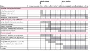 Normally, the appendix sits in the lower right abdomen. Appendix 17 Example Of Vaccination Campaign Timetable Management Of A Measles Epidemic