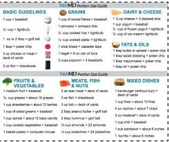 Portion Control And Why It Matters Portion Size Charts