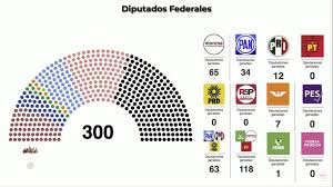 La mayoría de los ciudadanos de veracruz votaron por establecer un contrapeso al gobierno de la 4t en los congresos federal y local y por continuar la vida de sus municipios con autoridades de partidos. 0spqstxy7r3shm