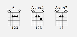 Pin On Chords