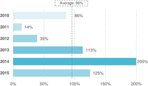 Aecom Amended Restated 2016 Stock Incentive Plan