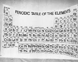 P3 01 Periodic Chart Physics Lab Demo